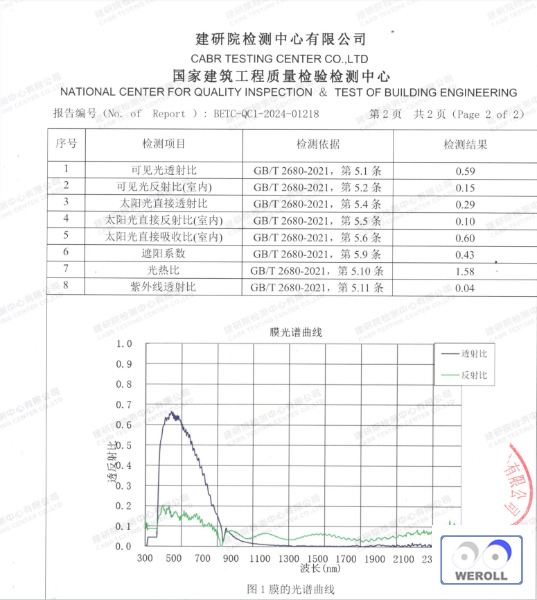 防激光窃听兼电磁屏蔽膜